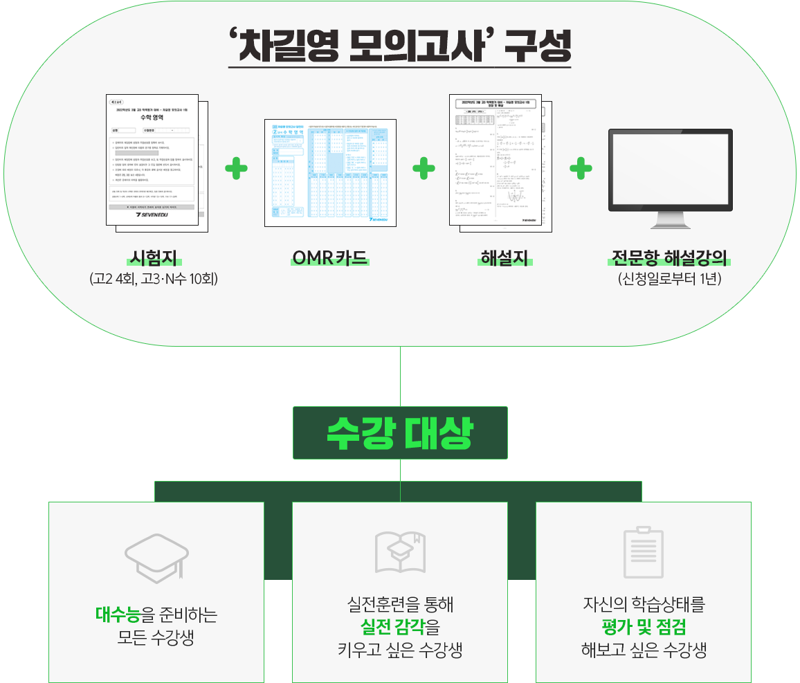 모의고사 상품 구성